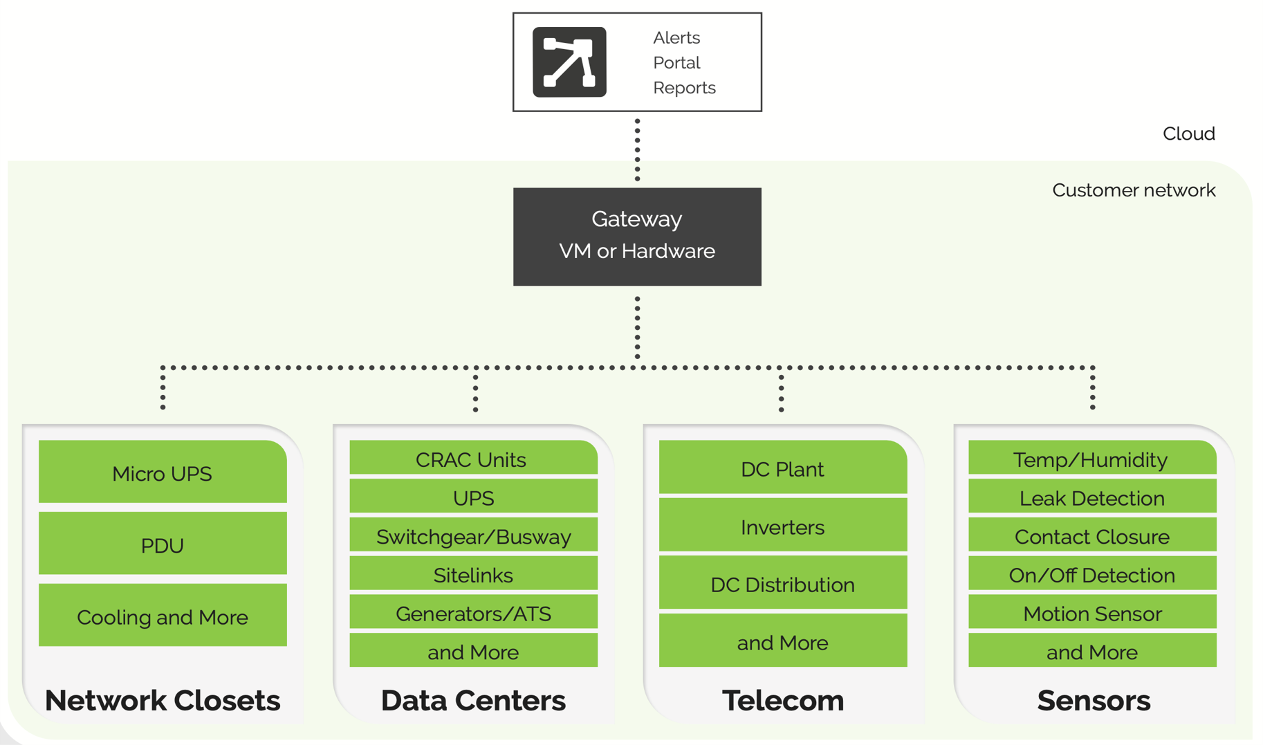 Architecture Diagram