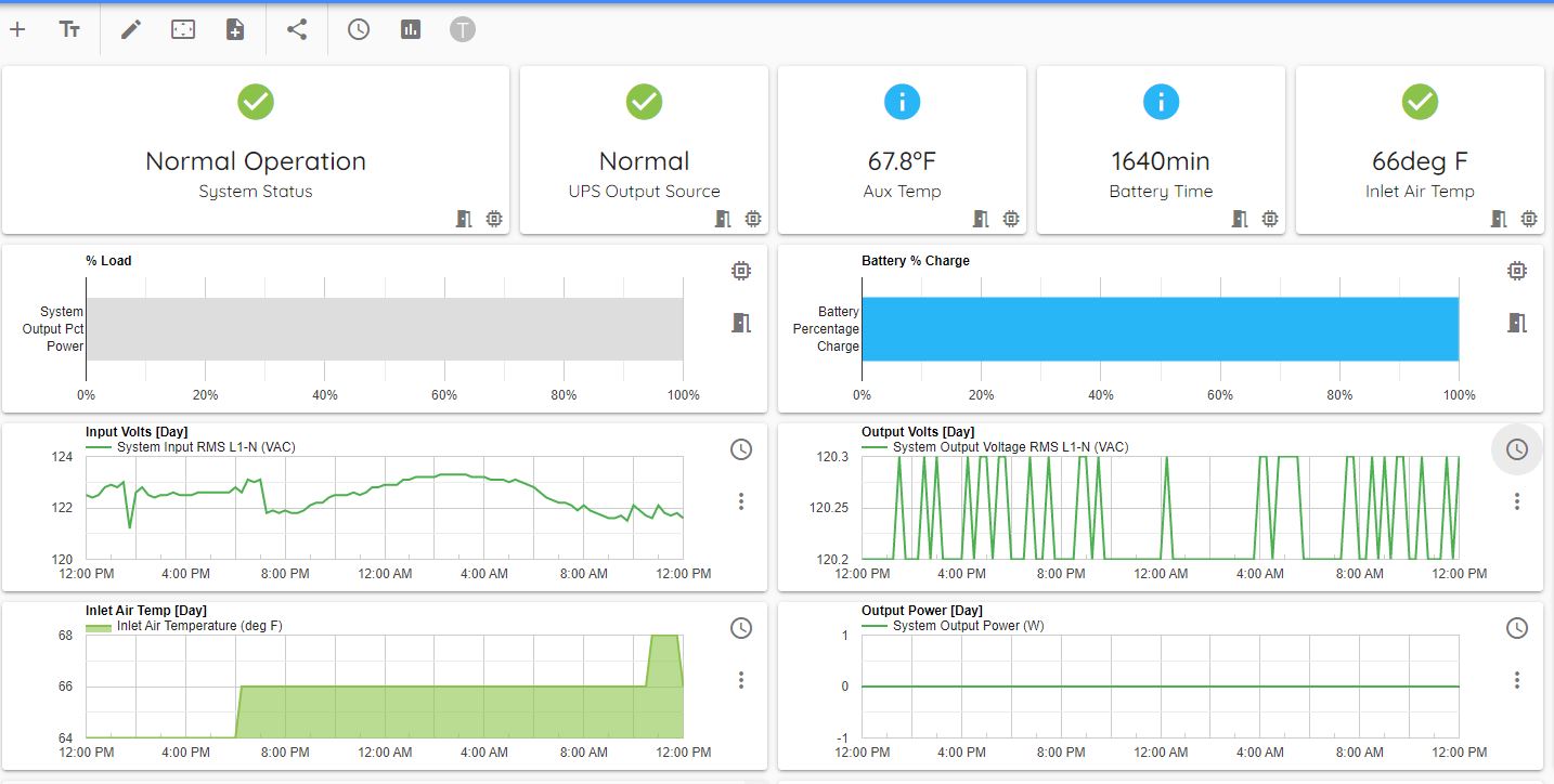 Dashboard Example