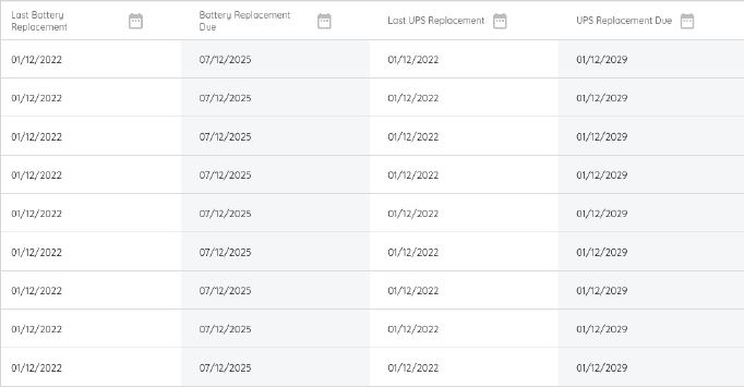 Insights Example